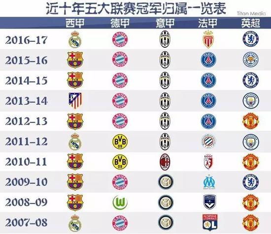 不仅是优秀